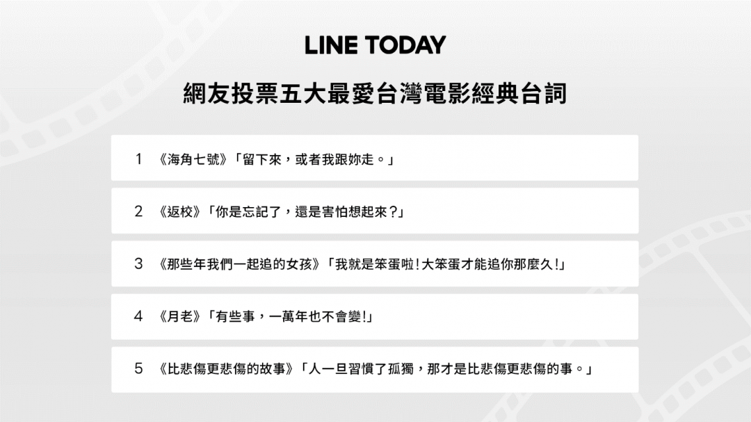 LINE TODAY 投票五大最愛台灣電影經典台詞。(圖/LINE)