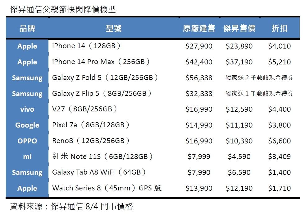 桃園相機收購