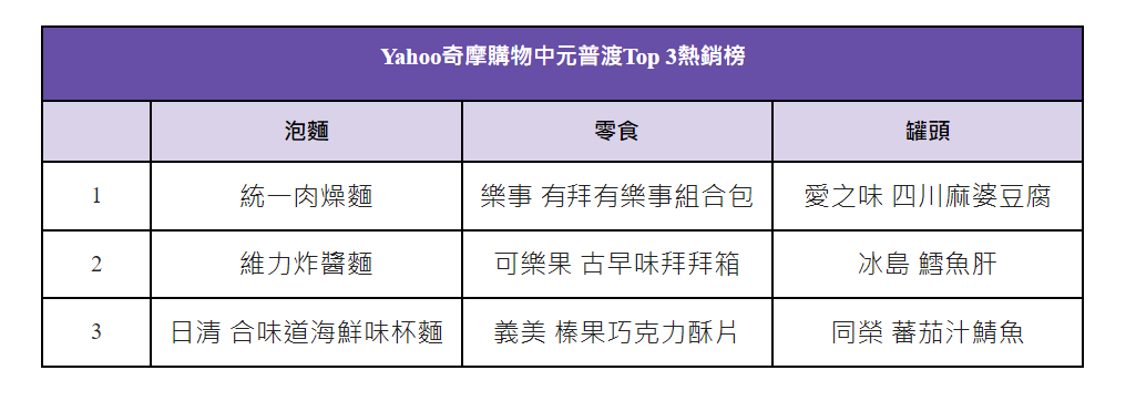 到府收購