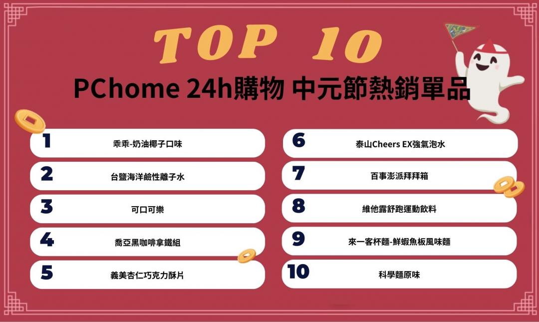 到府收購
