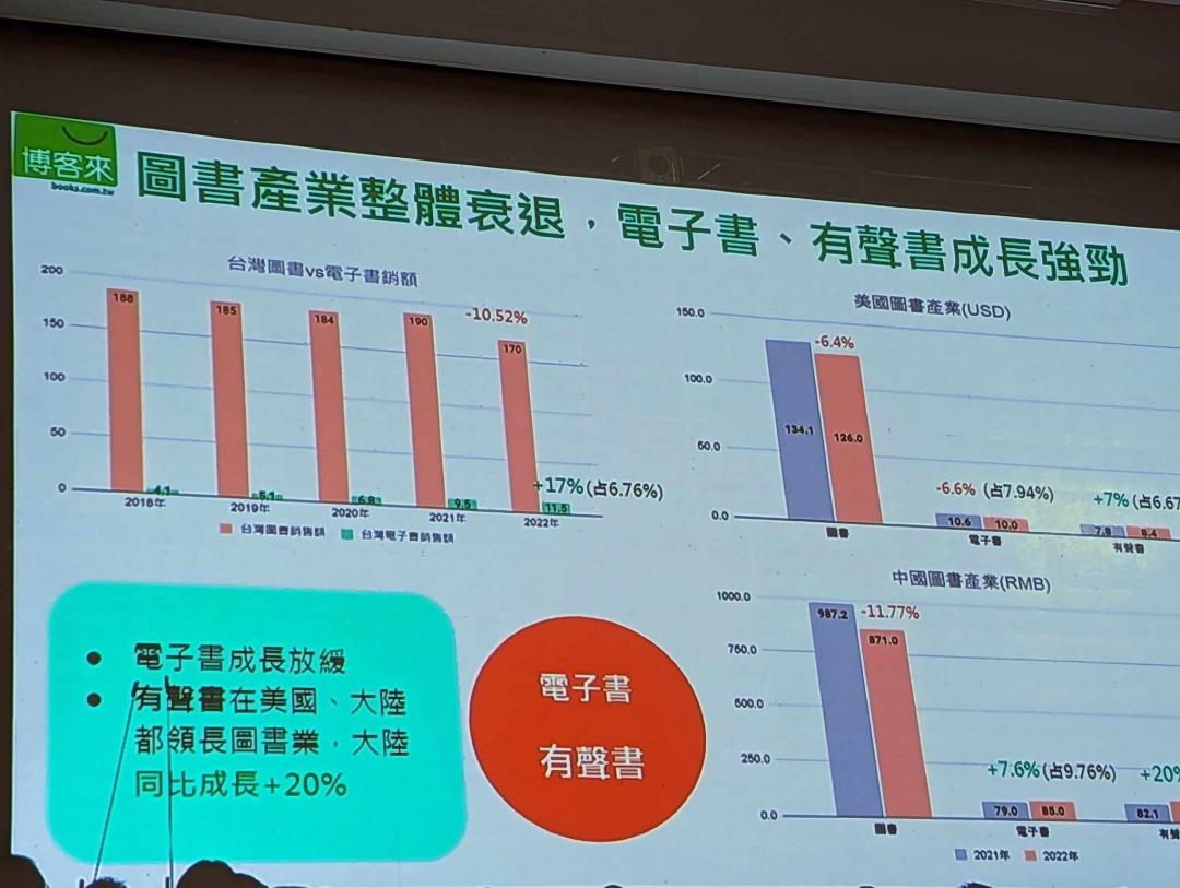 台灣圖書電商龍頭的博客來,慶祝成立28週年,於今(8/15)舉辦「不可思議閱讀力」頒獎典禮活動,並公佈閱讀趨勢報告。(圖/記者劉惠琴攝)