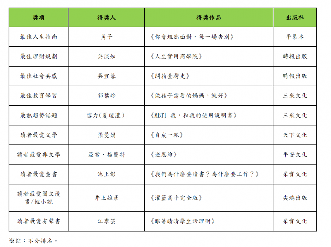「不可思議閱讀力」讀者票選獎書單。(圖/博客來)