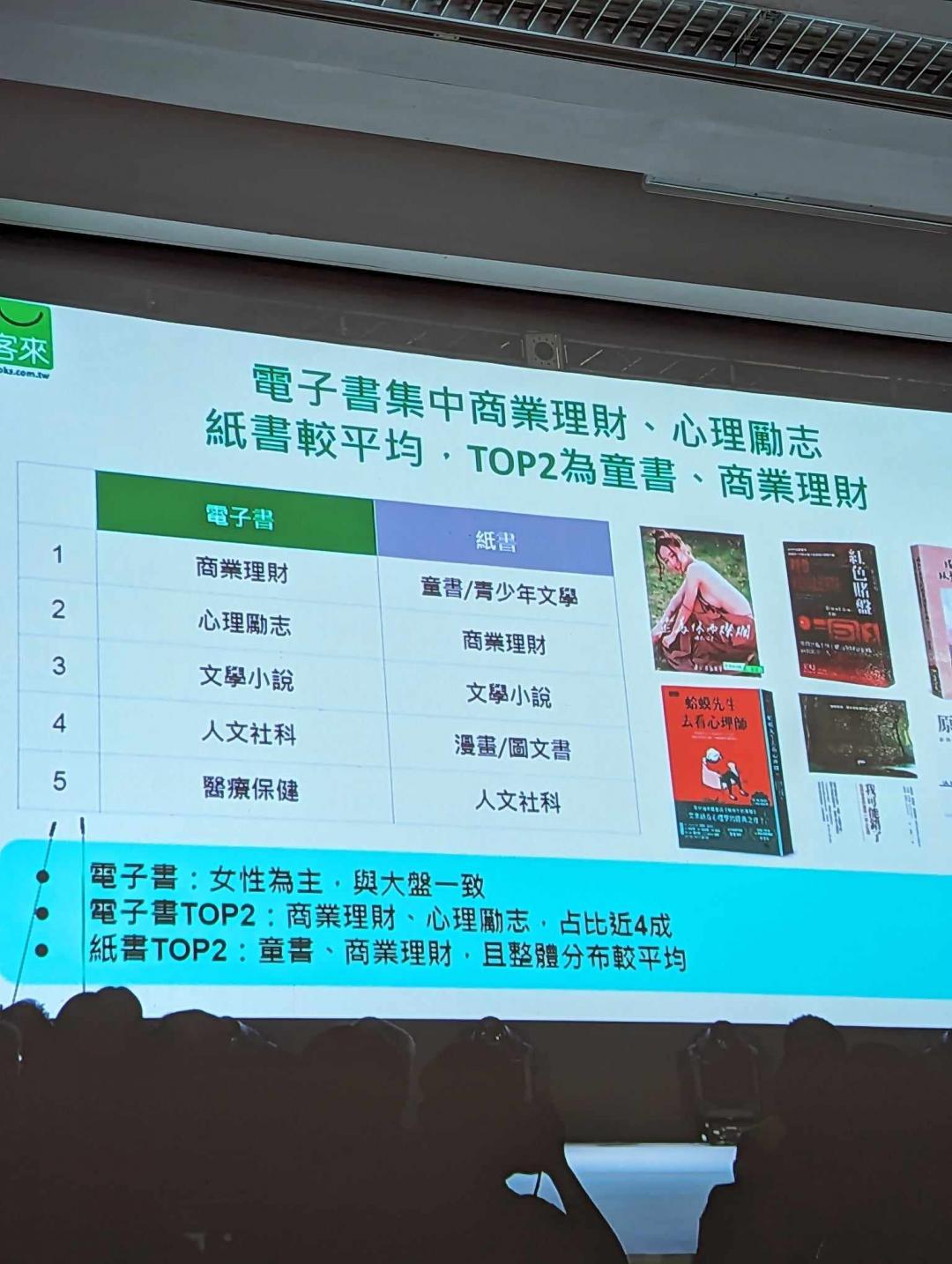 電子書銷售最好的是商管書籍。(圖/記者劉惠琴攝)
