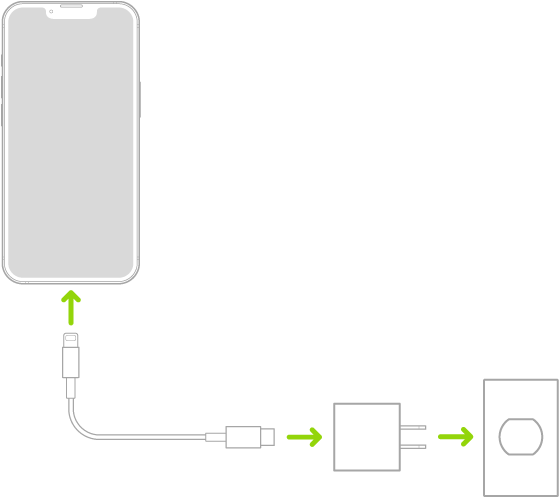 確定 USB 連接器已完全插入相容的電源轉接器,接著,再將轉接器插入電源插座。(圖翻攝蘋果官網)