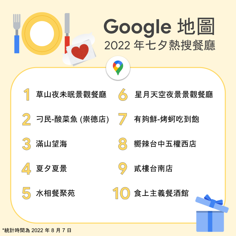 Google地圖公布2022年七夕熱搜餐廳。(圖/臉書)