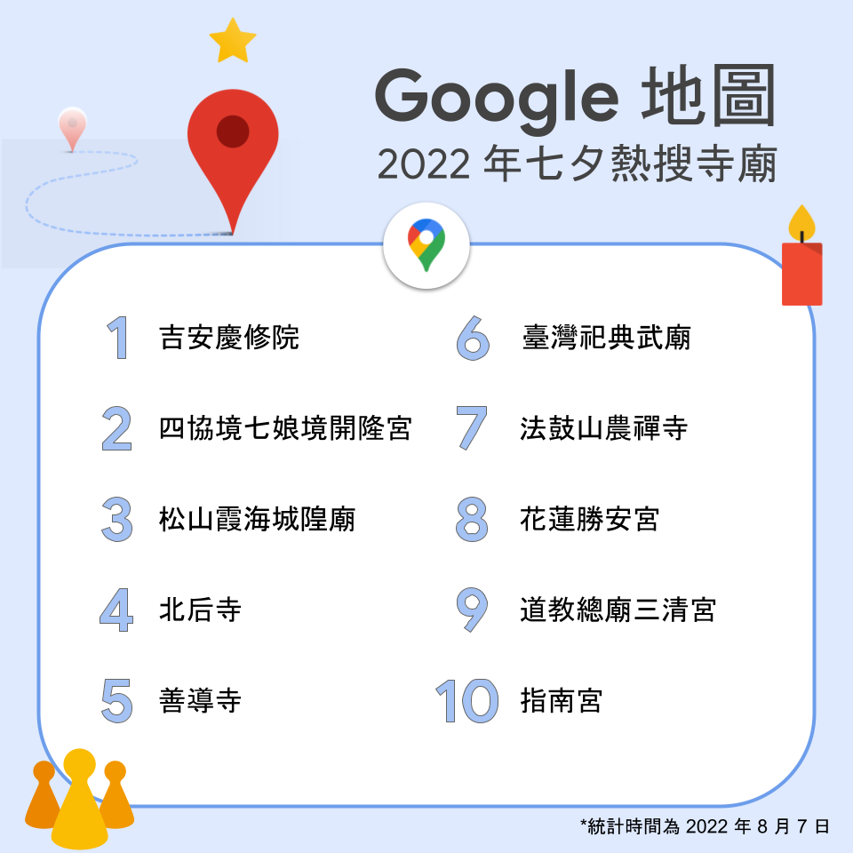 Google地圖公布2022年七夕熱搜寺廟。(圖/臉書)