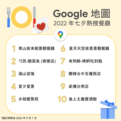 全台情侶七夕狂放閃求姻緣!Google地圖公布10大熱搜餐廳、寺廟 全台情侶七夕狂放閃求姻緣!Google地圖公布10大熱搜餐廳、寺廟