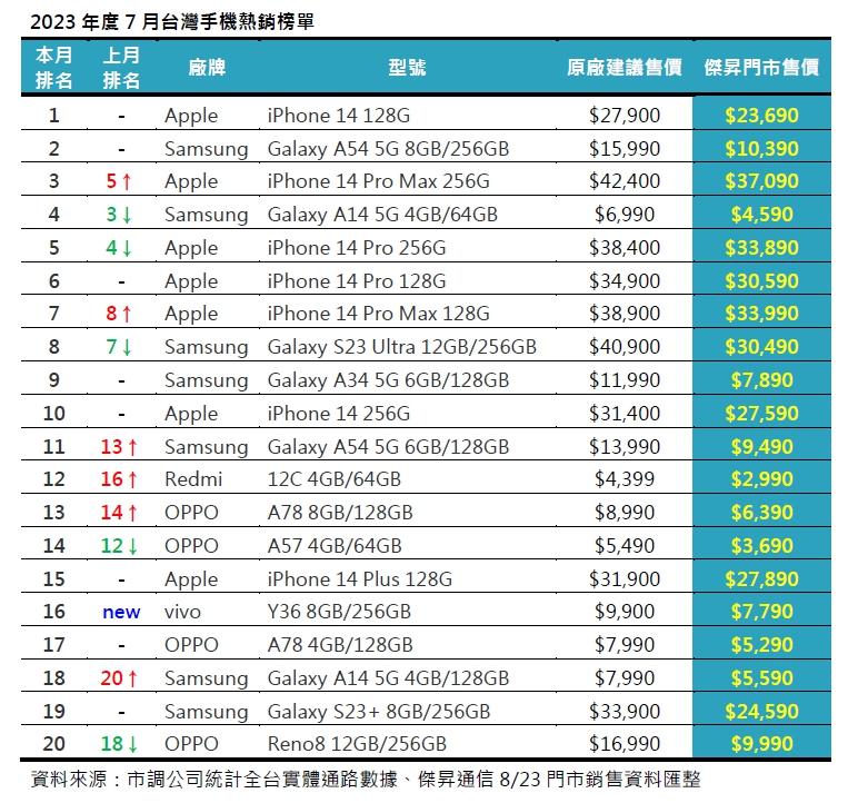 (圖/傑昇通信提供)