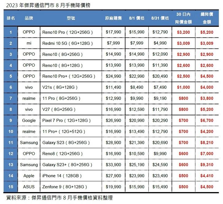 收購手機
