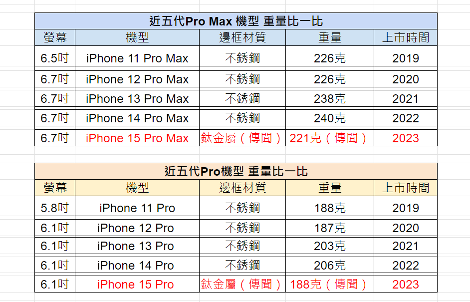(製表/記者劉惠琴)