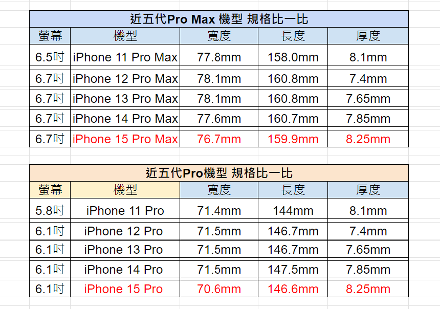 (製表/記者劉惠琴)