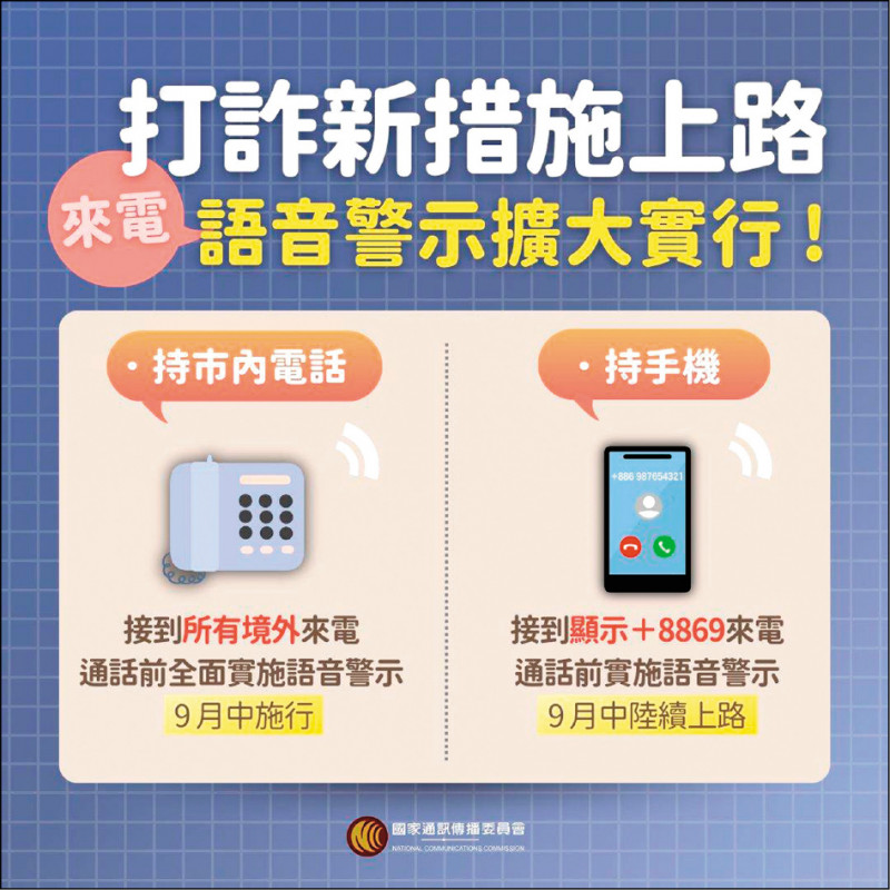 針對境外來電的開頭號碼,不論市話、手機,NCC皆擴大實施防詐語音警示服務。
(翻攝NCC官方臉書)