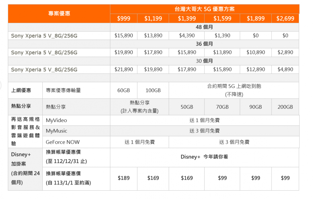 Sony Xperia 5 V 台灣大哥大資費。(圖表/台灣大哥大)