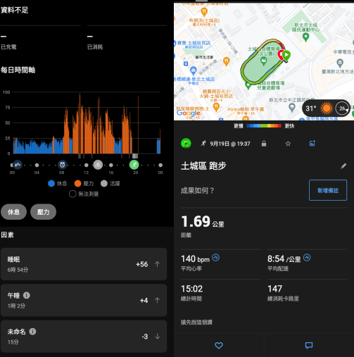 左為「身體能量指數」，會根據多項數據給予加減分，判斷身體現有的能量，右側則是實際慢跑偵測後的數據，能夠結合地圖GPS，顯示路徑（圖／記者黃肇祥攝）