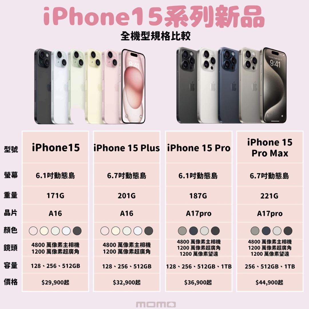 iPhone 15系列新品全機型規格比較。(圖/momo購物)