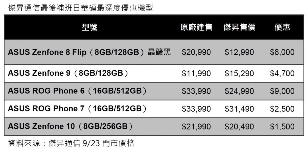(圖/傑昇)