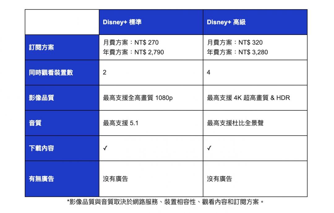全新方案。(圖/Disney+)