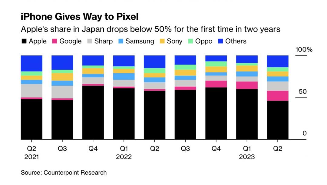 （圖／Counterpoint Research ）