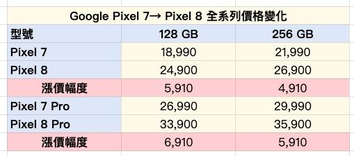 (圖/記者黃肇祥製表)