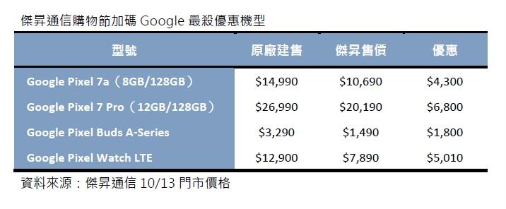 (圖/傑昇通信提供)