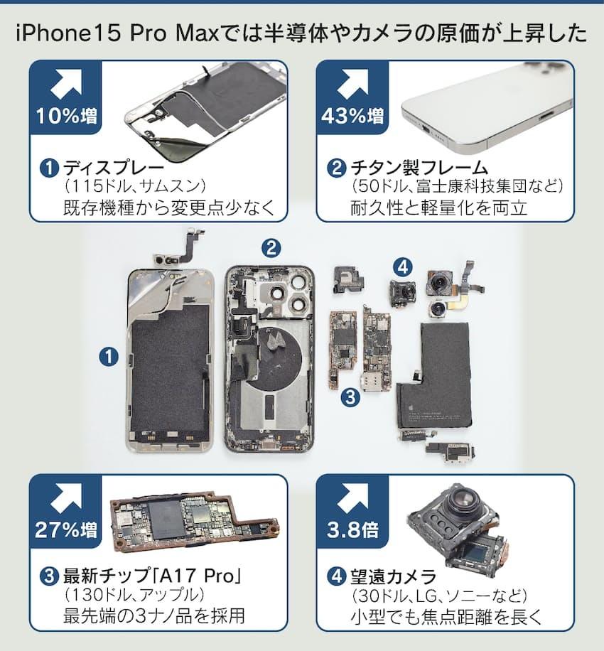 每片A17 Pro晶片成本高達130美元。(圖/翻攝日經新聞)