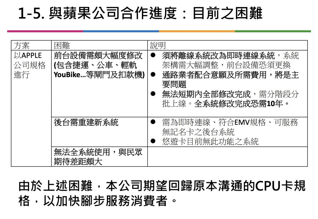 悠遊卡公司「1402定期大會悠遊卡及悠遊卡投控公司工作報告簡報檔」。(圖/翻攝台北市議會網站)
