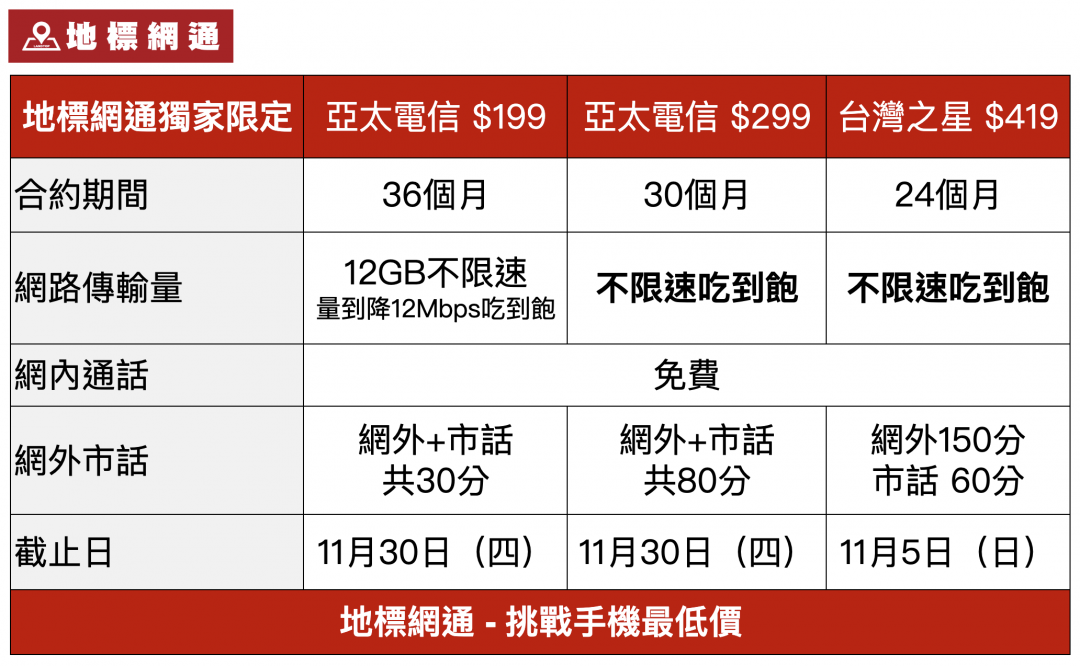 (圖／地標網通)
