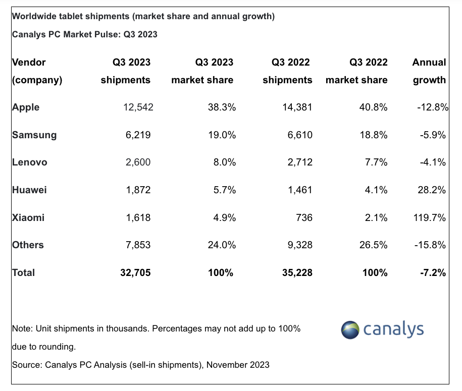 （圖／翻攝 Canalys）