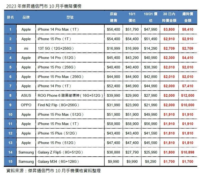 (圖/傑昇通信提供)