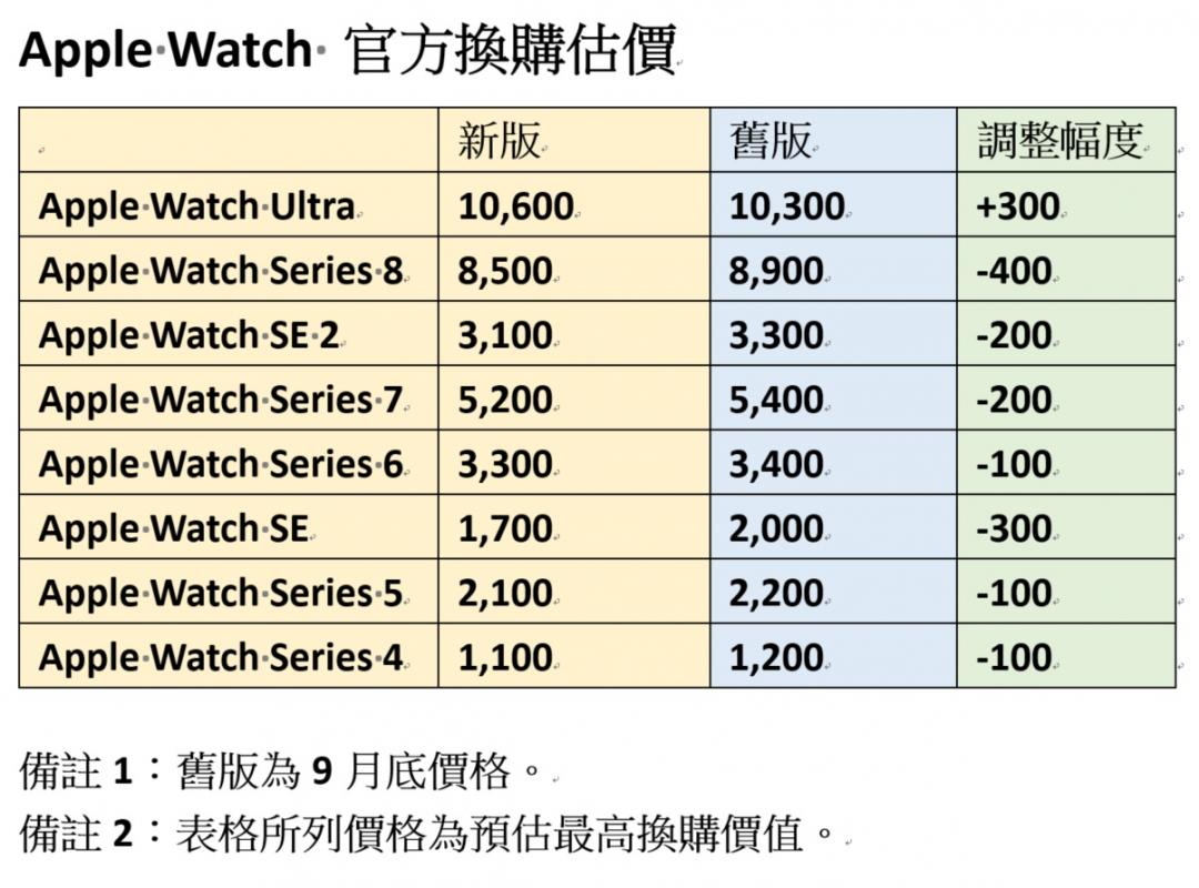 （表／記者吳佩樺製）