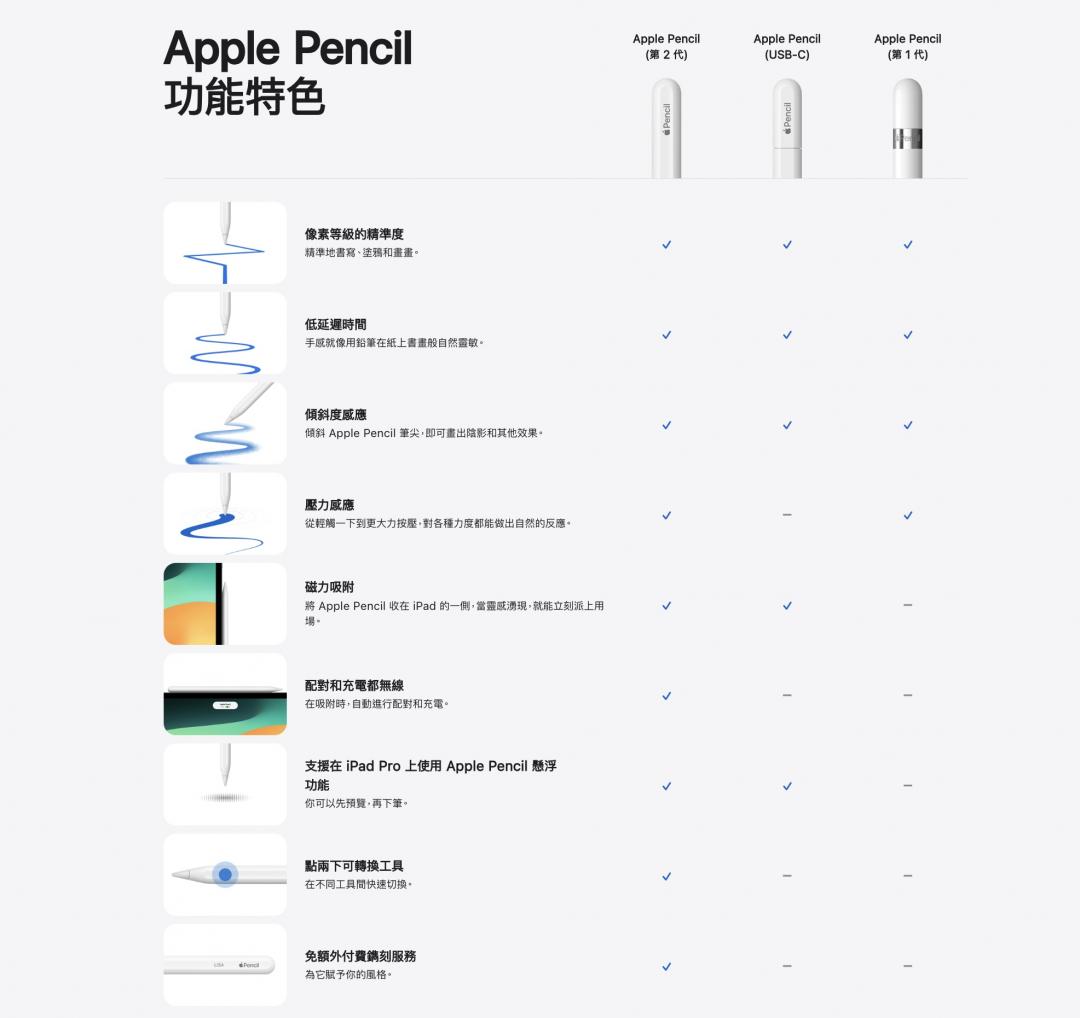 3款Apple Pencil功能比一比。(圖/官網)