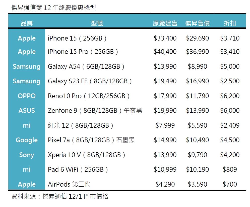 (圖/傑昇通信提供)