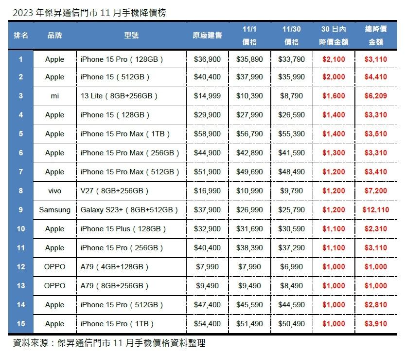 (圖/傑昇通信提供)