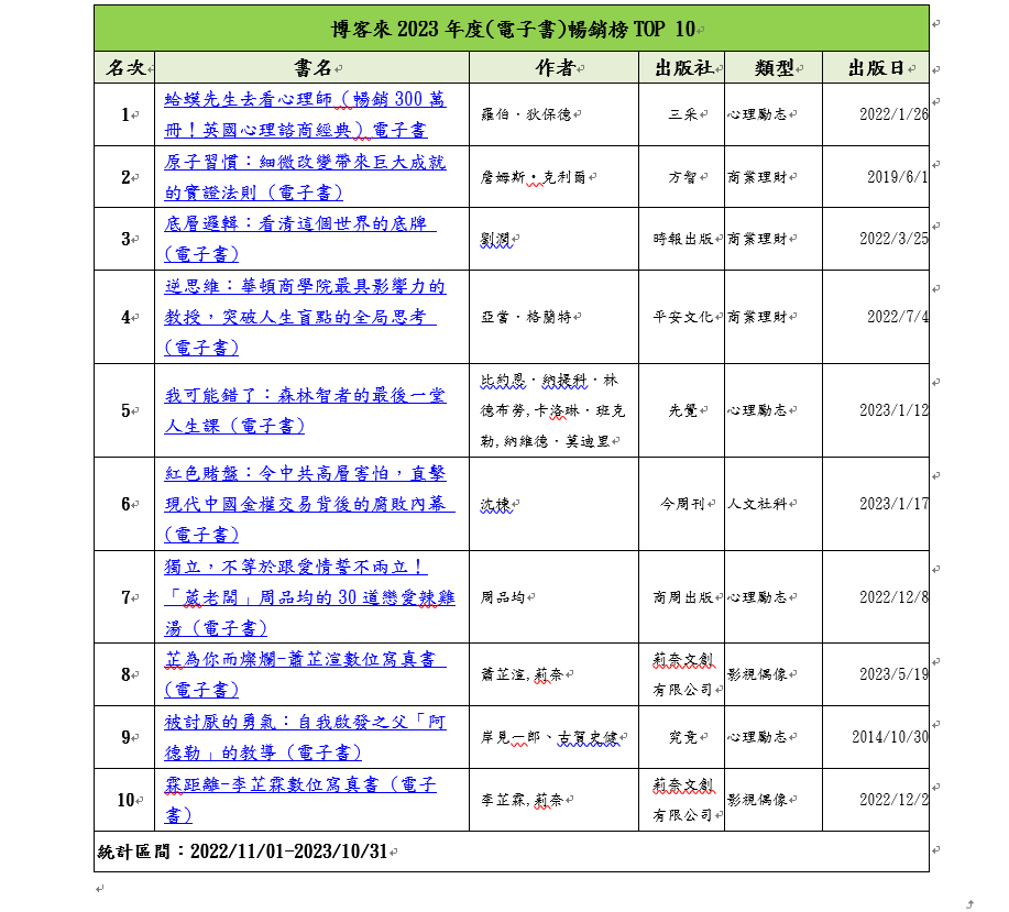(圖/博客來)