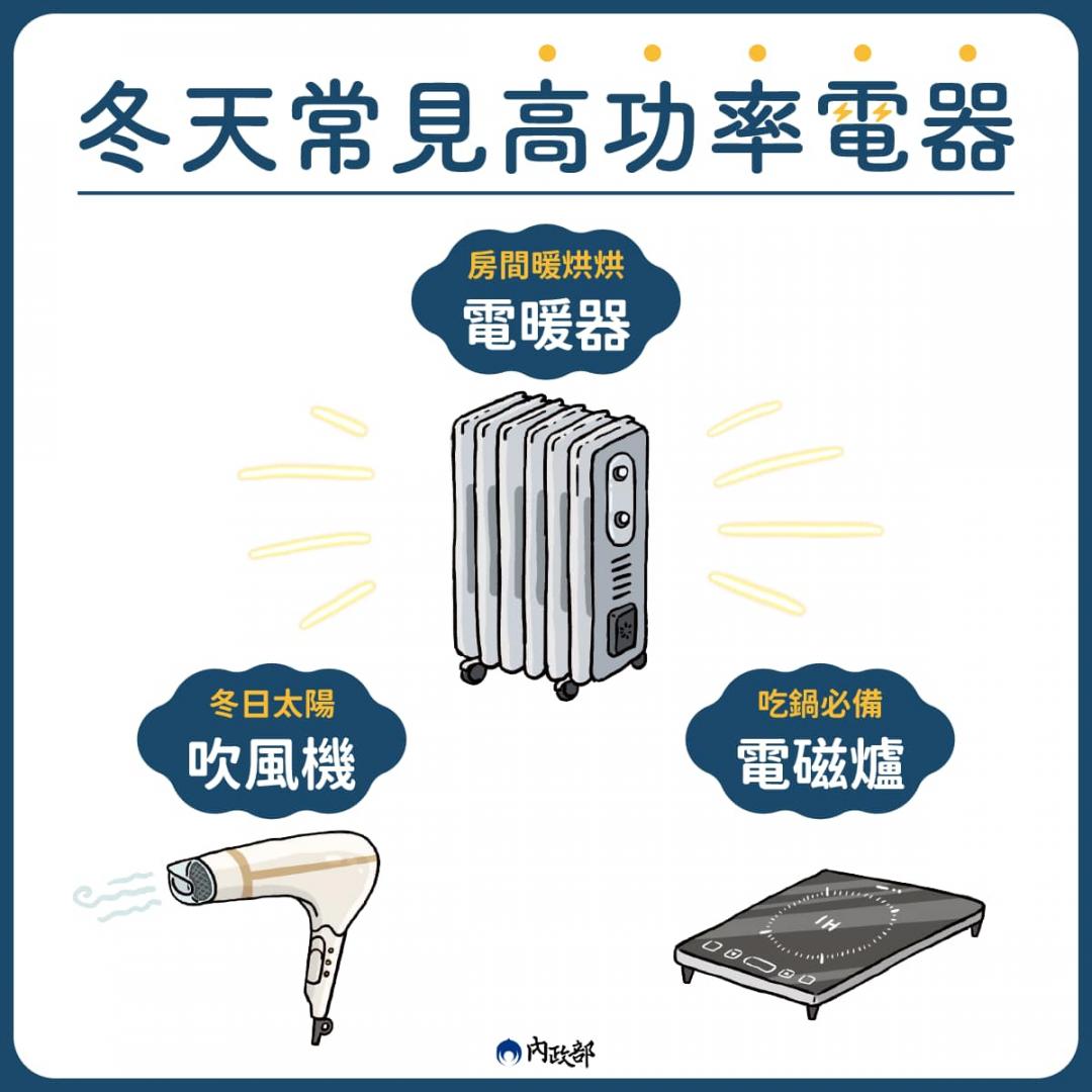 高功率電器需使用獨立插座才安全。(圖/翻攝內政部臉書)
