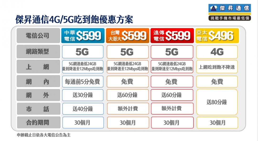 (圖/傑昇通信提供)
