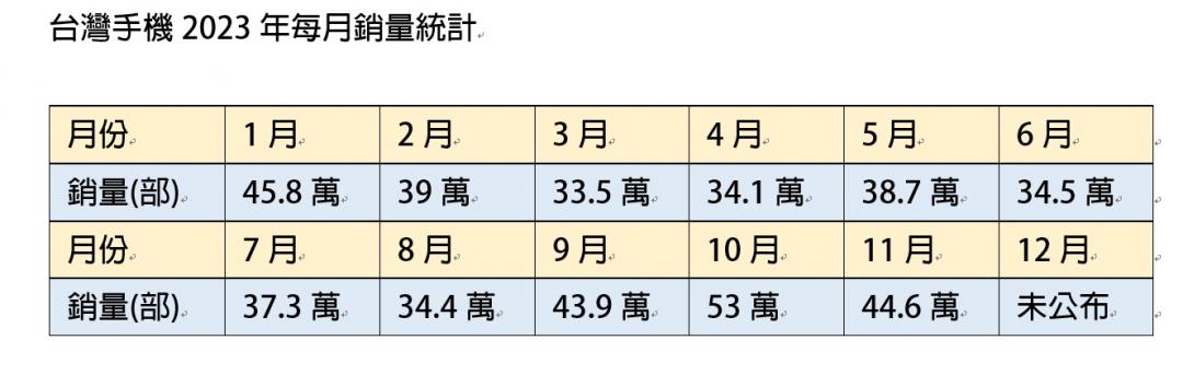 (圖/記者吳佩樺製表)