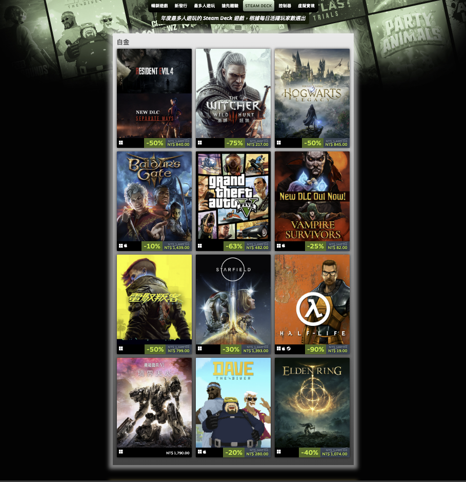 最多人使用 Steam Deck 掌機遊玩的作品（圖／翻攝Steam網站）