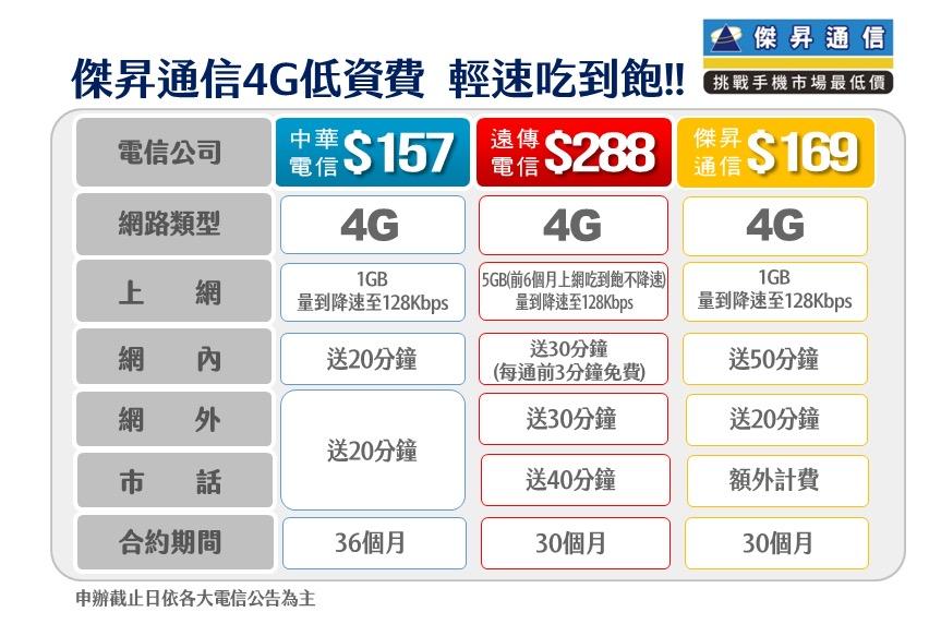 (圖/傑昇提升,活動只到12月31日)
