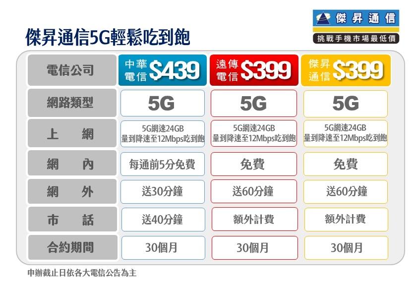 (圖/傑昇提升,活動只到12月31日)