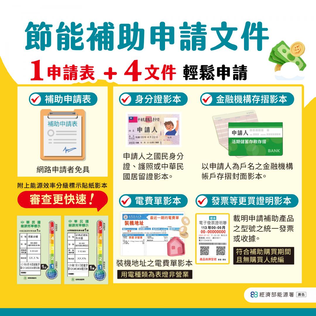 (圖/能源局)