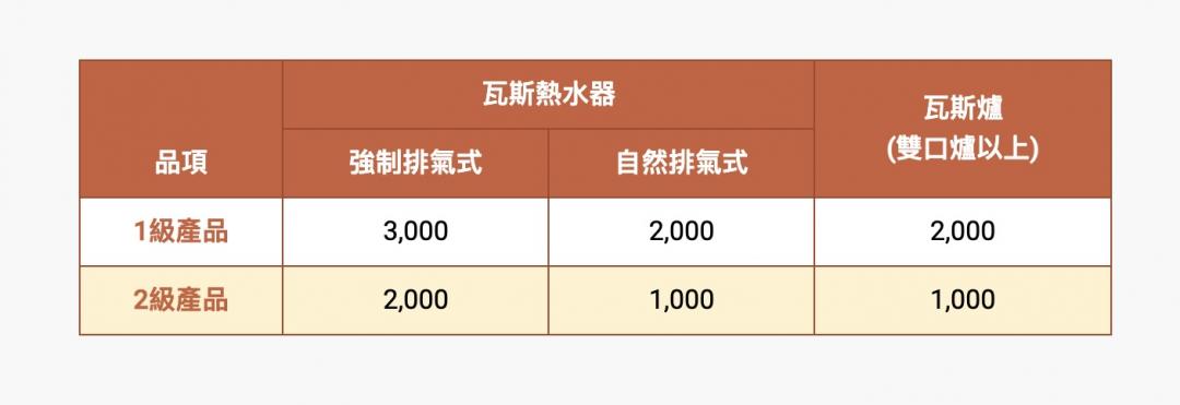 (圖/能源局)