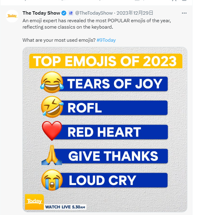 2023最受網友愛用的前五大表情符號(圖翻攝 The Today Show 的X社群平台)