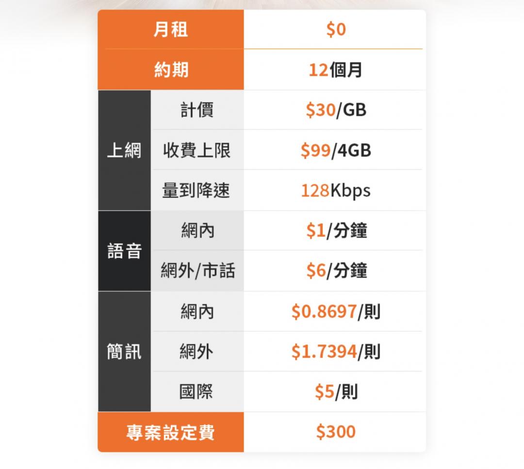 台灣大哥大「4G用多少算多少」主打0元月租。（圖／台灣大官網)
