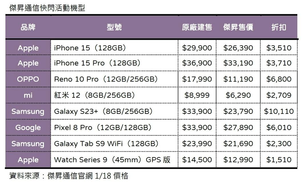 (圖/傑昇)