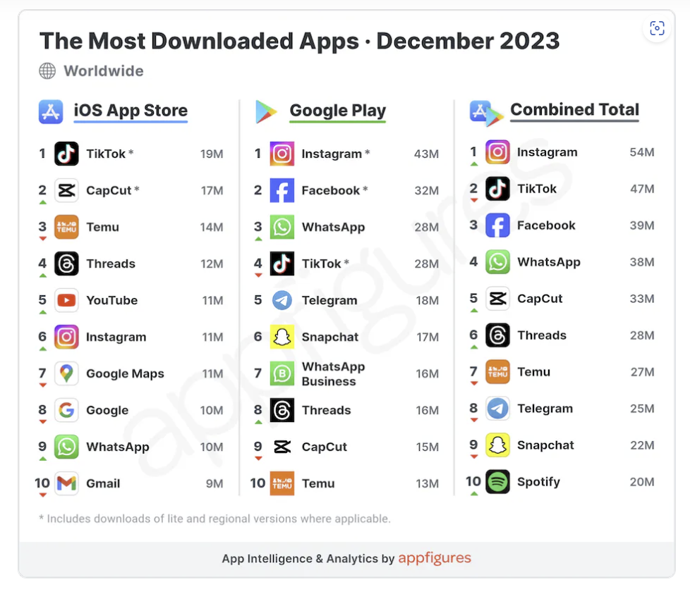 （圖／翻攝Appfigures）