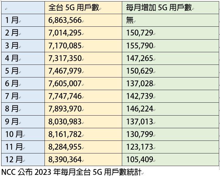 (圖/記者吳佩樺製表)