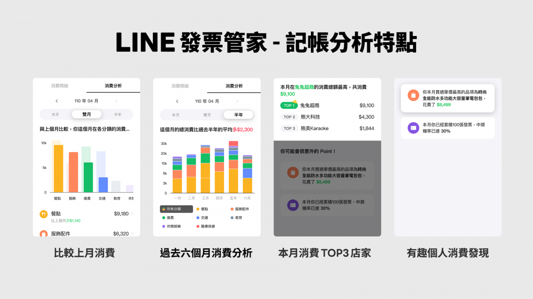 (圖/LINE提供)