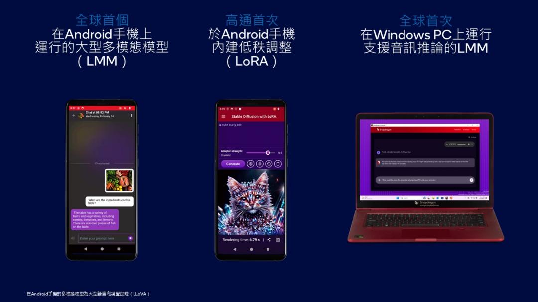 高通展示在安卓智慧手機、與Windows PC裝置上的最新AI研究進展。