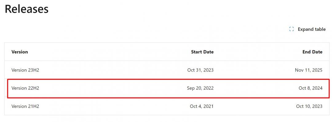 微軟於2022年9月發布Windows 11 22H2版。官方支援的安全性更新服務,表定生命週期將會在今年10月8日終止。(圖翻攝微軟官網)